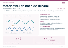 Materiewellen nach de Broglie – Physik Lernkarte A5