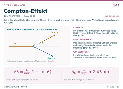 Physik: Compton-Effekt – A5-Lernkarte mit Formeln und Selbstcheck