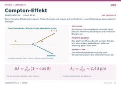 Compton-Effekt – Physik Lernkarte A5