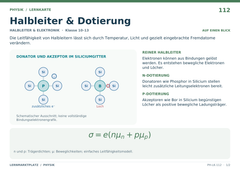 Halbleiter & Dotierung – Physik Lernkarte A5