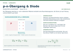 p-n-Übergang & Diode – Physik Lernkarte A5