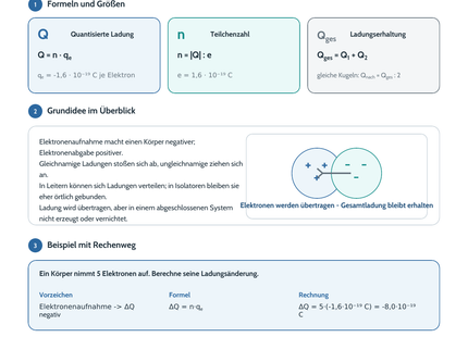 Elektrische Ladung und Elektrostatik – kostenloses Physik-Arbeitsblatt mit Lösungen