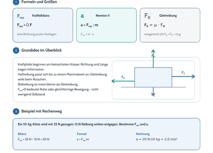 Reibungskräfte und Kraftdiagramme – kostenloses Physik-Arbeitsblatt mit Lösungen