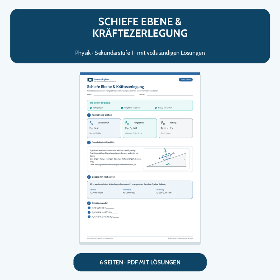 Schiefe Ebene und Kräftezerlegung – kostenloses Physik-Arbeitsblatt mit Lösungen