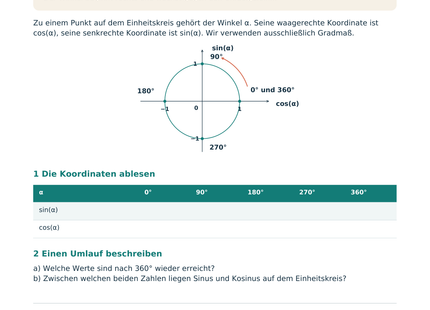 Sinus- und Kosinusfunktionen – Schülerblatt S1 mit Einheitskreis und Wertetabelle im Gradmaß