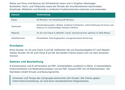 Sinus- und Kosinusfunktionen – Lehrerübersicht mit Lernzielen und Druckplan