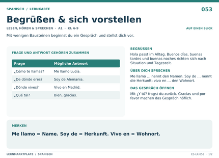 Spanisch: Begrüßen & sich vorstellen – A5-Lernkarte mit Übersicht und Selbstcheck
