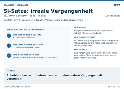 Spanisch: Si-Sätze: irreale Vergangenheit – A5-Lernkarte mit Übersicht und Selbstcheck