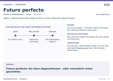 Spanisch: Futuro perfecto – A5-Lernkarte mit Übersicht und Selbstcheck