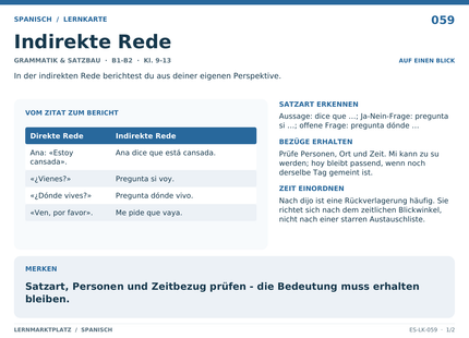 Spanisch: Indirekte Rede – A5-Lernkarte mit Übersicht und Selbstcheck
