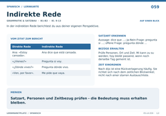 Indirekte Rede – Spanisch Lernkarte A5