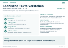 Spanische Texte verstehen – Spanisch Lernkarte A5