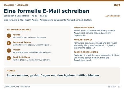 Spanisch: Eine formelle E-Mail schreiben – A5-Lernkarte mit Übersicht und Selbstcheck