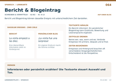 Bericht & Blogeintrag – Spanisch Lernkarte A5