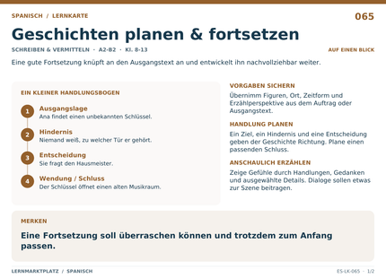 Spanisch: Geschichten planen & fortsetzen – A5-Lernkarte mit Übersicht und Selbstcheck