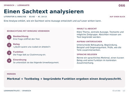 Spanisch: Einen Sachtext analysieren – A5-Lernkarte mit Übersicht und Selbstcheck