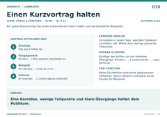 Einen Kurzvortrag halten – Spanisch Lernkarte A5