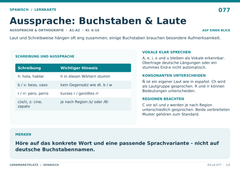 Aussprache: Buchstaben & Laute – Spanisch Lernkarte A5