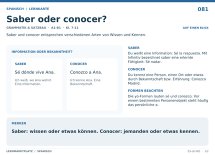 Spanisch: Saber oder conocer? – A5-Lernkarte mit Übersicht und Selbstcheck