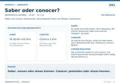 Saber oder conocer? – Spanisch Lernkarte A5