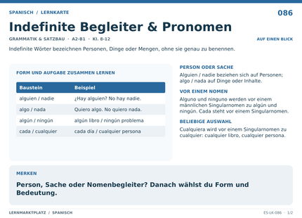 Spanisch: Indefinite Begleiter & Pronomen – A5-Lernkarte mit Übersicht und Selbstcheck