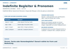 Indefinite Begleiter & Pronomen – Spanisch Lernkarte A5