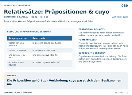 Spanisch: Relativsätze: Präpositionen & cuyo – A5-Lernkarte mit Übersicht und Selbstcheck