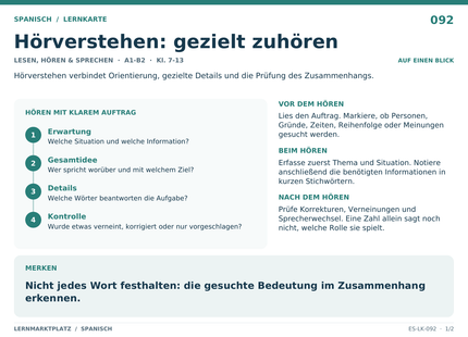 Spanisch: Hörverstehen: gezielt zuhören – A5-Lernkarte mit Übersicht und Selbstcheck