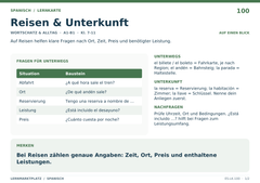 Reisen & Unterkunft – Spanisch Lernkarte A5