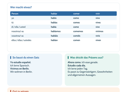 Spanisch Präsens – regelmäßige Verben & Personalpronomen | Lernposter A4 & A3 (PDF)