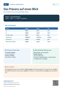 Spanisch Präsens – regelmäßige Verben & Personalpronomen | Lernposter A4 & A3 (PDF)