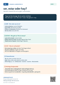 Spanisch ser, estar und hay – Unterschiede verstehen | Lernposter A4 & A3 (PDF)