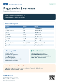 Spanisch Fragen & Verneinung – Fragewörter und Satzbau | Lernposter A4 & A3 (PDF)