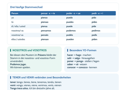 Spanisch unregelmäßiges Präsens – Stammwechsel & yo-Formen | Lernposter A4 & A3 (PDF)