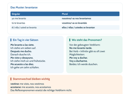 Spanisch reflexive Verben – den Tagesablauf beschreiben | Lernposter A4 & A3 (PDF)