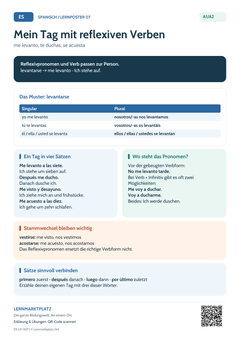 Spanisch reflexive Verben – den Tagesablauf beschreiben | Lernposter A4 & A3 (PDF)