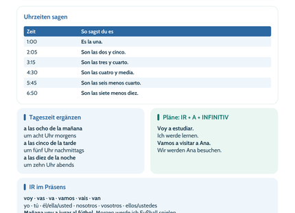 Spanisch Uhrzeit & Pläne – ir a + Infinitiv | Lernposter A4 & A3 (PDF)