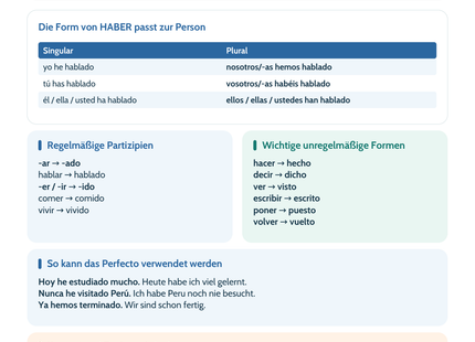 Spanisch Pretérito perfecto – haber und Partizip | Lernposter A4 & A3 (PDF)