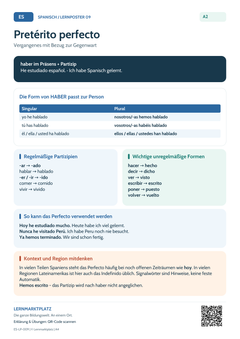 Spanisch Pretérito perfecto – haber und Partizip | Lernposter A4 & A3 (PDF)