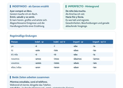 Spanisch Indefinido oder Imperfecto – Vergangenheit unterscheiden | Lernposter A4 & A3 (PDF)