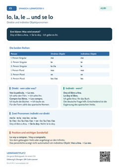 Spanisch Objektpronomen – lo, la, le und se lo | Lernposter A4 & A3 (PDF)