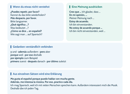 Spanisch im Unterricht – Redemittel & Satzverbindungen | Lernposter A4 & A3 (PDF)