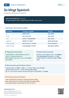 Spanisch Aussprache & Betonung – Laute und Akzente | Lernposter A4 & A3 (PDF)