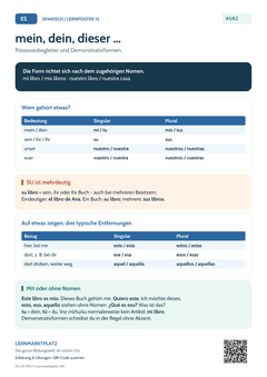 Spanisch Possessiv- & Demonstrativformen – mi, tu, este, ese | Lernposter A4 & A3 (PDF)
