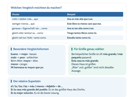 Spanisch Lernposter Vergleiche und Superlative – Vorschau im Hochformat