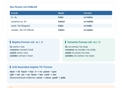 Spanisch Lernposter Bejahter, verneinter und höflicher Imperativ – Vorschau im Hochformat
