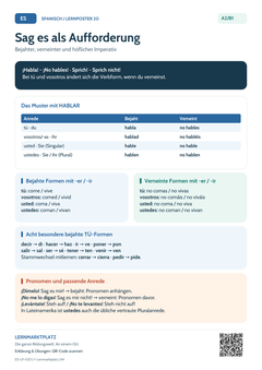 Spanisch Imperativ – bejahte, verneinte und höfliche Aufforderungen | Lernposter A4 & A3 (PDF)
