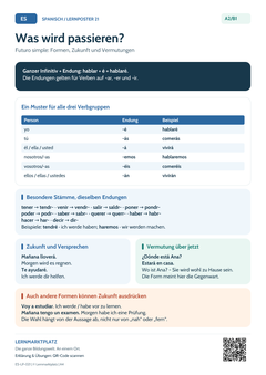 Spanisch Futuro simple – Zukunft und Vermutungen | Lernposter A4 & A3 (PDF)