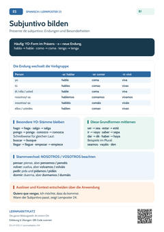 Spanisch Subjuntivo bilden – Presente de subjuntivo | Lernposter A4 & A3 (PDF)
