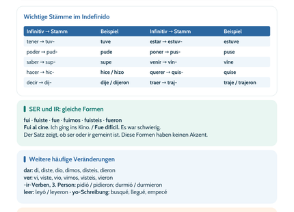 Spanisch Lernposter: Besondere Formen im Indefinido und Imperfecto – Vorschau im Hochformat